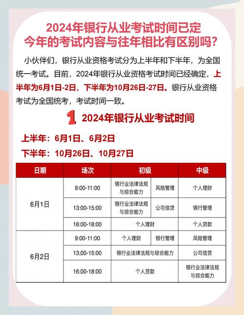 中國銀行從業(yè)資格考試準(zhǔn)考證打印_2024年上半年銀行業(yè)專業(yè)人員職業(yè)資格考試準(zhǔn)考證打印時(shí)間_2024銀行業(yè)初級(jí)中級(jí)準(zhǔn)考證打印流程
