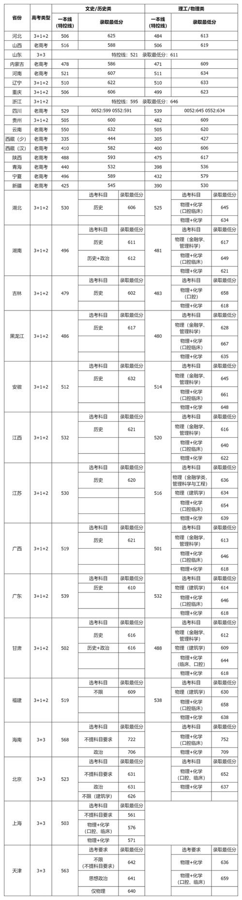 四川大學外國語學院調劑申請_2012年英語語言文學調劑條件_2024年四川大學外國語學院錄取分數線（所有專業分數線一覽表公布）
