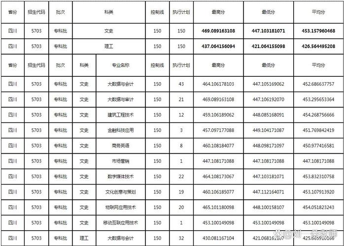 四川大學錦江學院招生信息_四川2022年高考錄取分數線_2024年四川大學錦城學院是幾本錄取分數線（所有專業分數線一覽表公布）