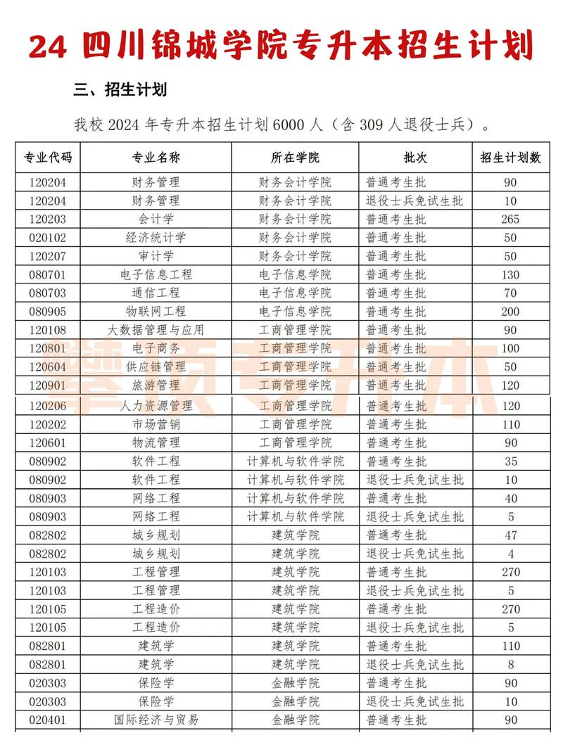 四川大學錦江學院招生信息_2024年四川大學錦城學院是幾本錄取分數線（所有專業分數線一覽表公布）_四川2022年高考錄取分數線