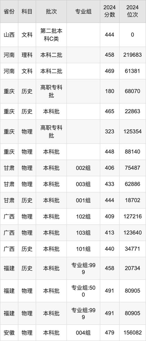 2024年四川大學錦城學院是幾本錄取分數線（所有專業分數線一覽表公布）_四川大學錦江學院招生信息_四川2022年高考錄取分數線