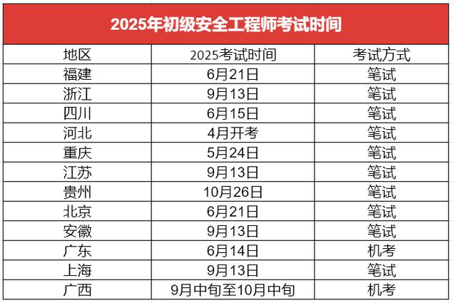 注冊安全工程師報名時間2021_注冊安全工程師報名條件_2022年注冊安全工程師考試時間