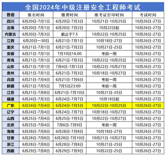 注冊安全工程師報名時間2021_注冊安全工程師報名條件_2022年注冊安全工程師考試時間