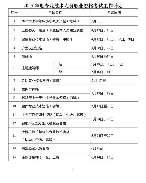注冊安全工程師報名條件_注冊安全工程師報名時間2021_2022年注冊安全工程師考試時間