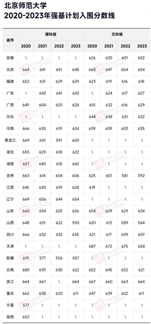 北京師范大學2021藝術類校考分數線_數字媒體藝術錄取分數線_北京師范大學錄取分數線2021年