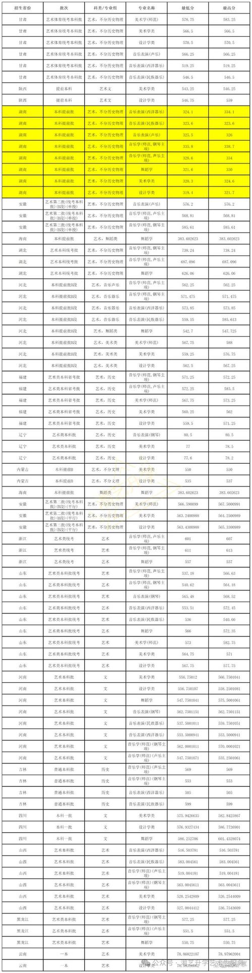 數字媒體藝術錄取分數線_北京師范大學錄取分數線2021年_北京師范大學2021藝術類校考分數線