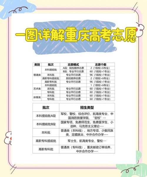 重慶高考錄取流程_2022年陽光高考錄取場_重慶高考成績什么時間公布2022