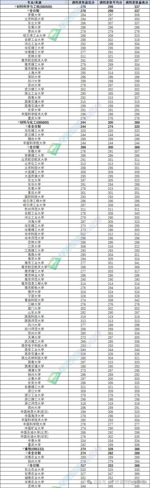 2024年蘇州科技大學(xué)本科錄取分?jǐn)?shù)線（所有專業(yè)分?jǐn)?shù)線一覽表公布）_蘇州科技大學(xué)天平學(xué)院錄取分?jǐn)?shù)線_江蘇省獨(dú)立學(xué)院