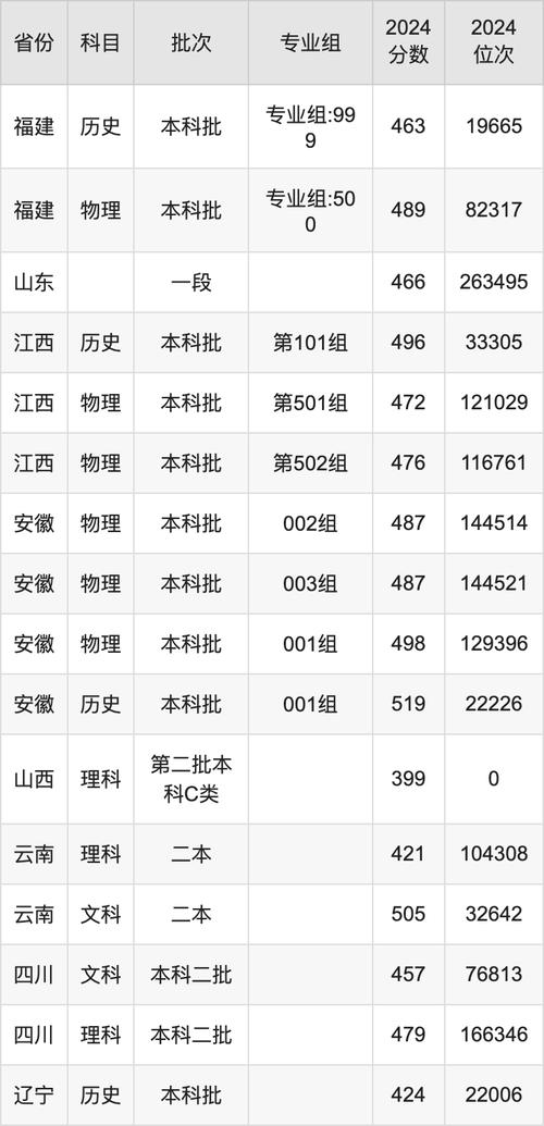 蘇州科技大學(xué)天平學(xué)院錄取分?jǐn)?shù)線_江蘇省獨(dú)立學(xué)院_2024年蘇州科技大學(xué)本科錄取分?jǐn)?shù)線（所有專業(yè)分?jǐn)?shù)線一覽表公布）