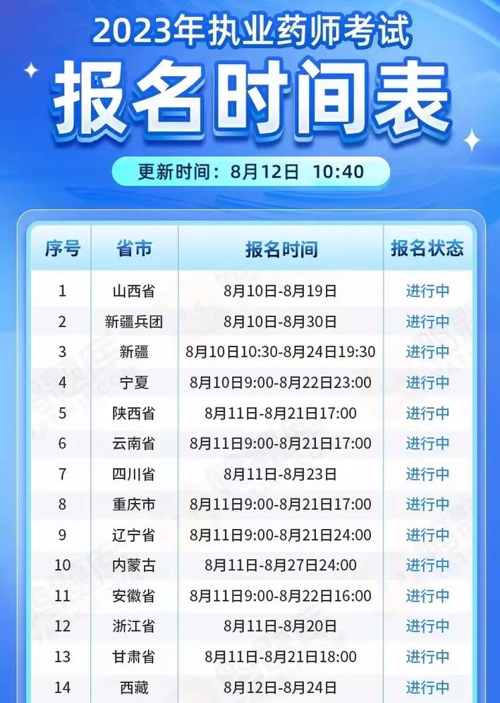 2022年執業藥師報名時間_執業藥師報考2022報名入口官網_2022年執業藥師報名條件