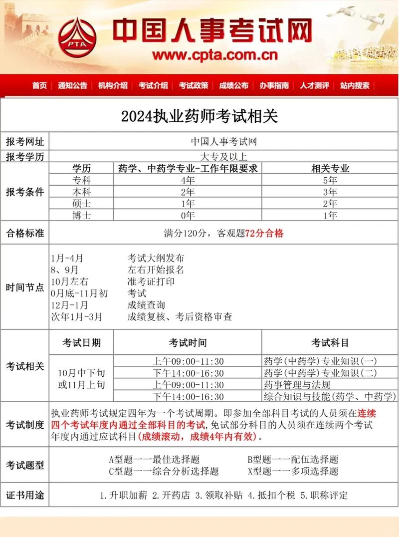 執業藥師報考2022報名入口官網_2022年執業藥師報名時間_2022年執業藥師報名條件