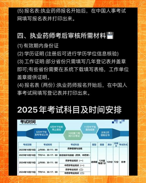 執業藥師報考2022報名入口官網_2022年執業藥師報名時間_2022年執業藥師報名條件