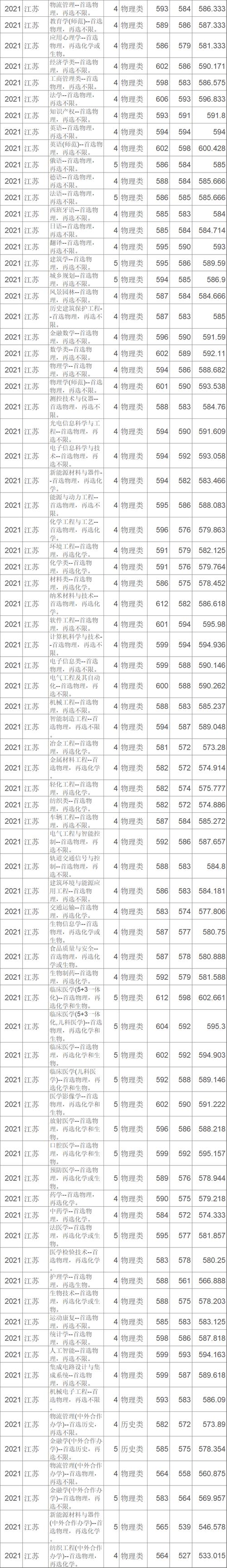 2024年蘇州大學研究生部錄取分數線（所有專業分數線一覽表公布）_蘇州大學會計專碩分數線_蘇州大學會計專碩復試名單