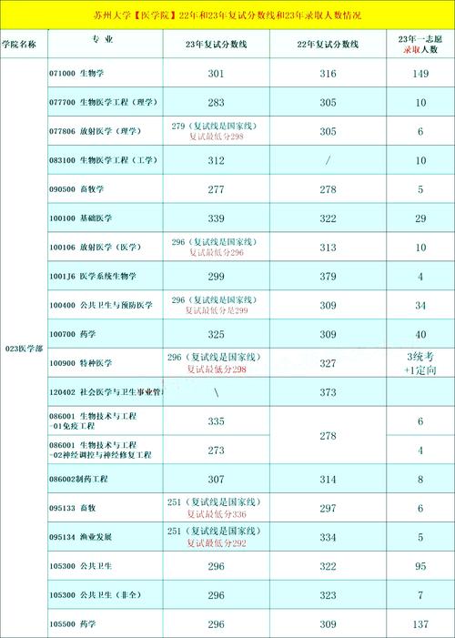 蘇州大學會計專碩復試名單_2024年蘇州大學研究生部錄取分數線（所有專業分數線一覽表公布）_蘇州大學會計專碩分數線