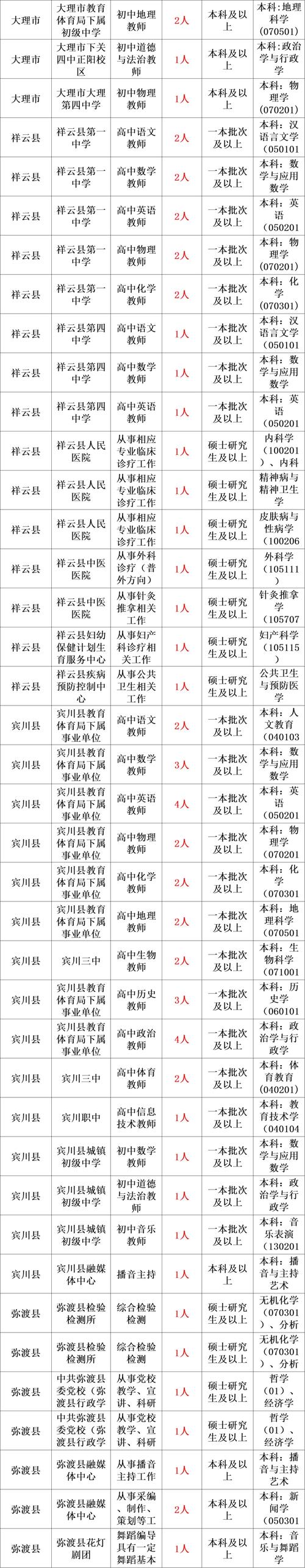 重慶電子科技職業(yè)大學(xué)教師招聘_重慶事業(yè)單位招聘信息_重慶師范大學(xué)2019年錄取分?jǐn)?shù)線