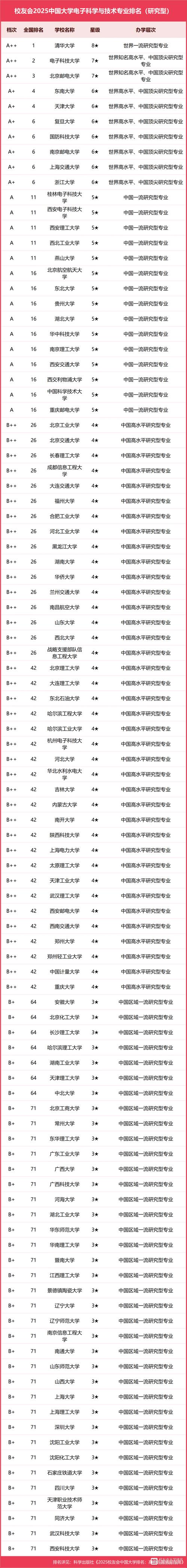 桂林電子科技大學就業前景_電子科技大學排名_桂林電子科技大學錄取分數線2021