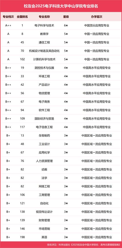 電子科技大學排名_桂林電子科技大學錄取分數線2021_桂林電子科技大學就業前景