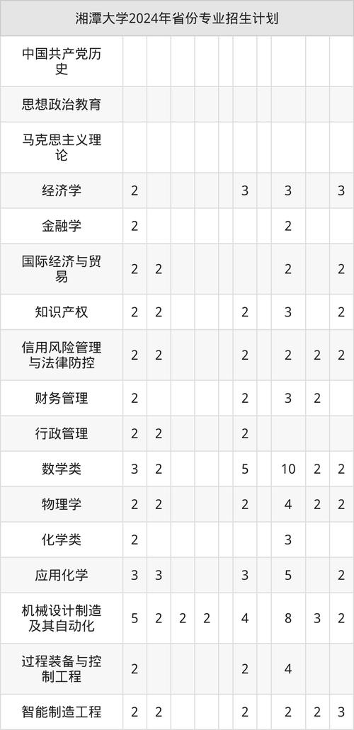湘潭大學2025年擴招_湘潭大學2021年高考錄取分數線_湖南高校擴招600人