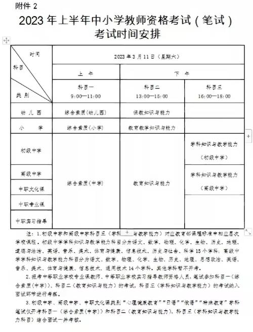 江西省2022年上半年教師資格考試報名時間_教資面試時間2022上半年考試時間_江西教師資格考試報名條件