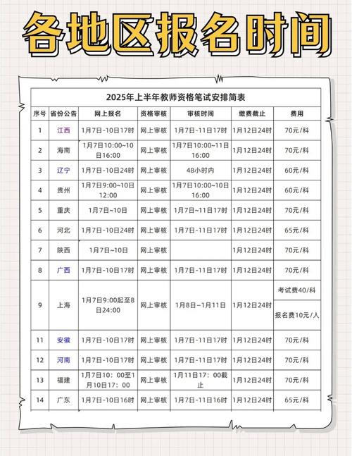 江西教師資格考試報名條件_教資面試時間2022上半年考試時間_江西省2022年上半年教師資格考試報名時間