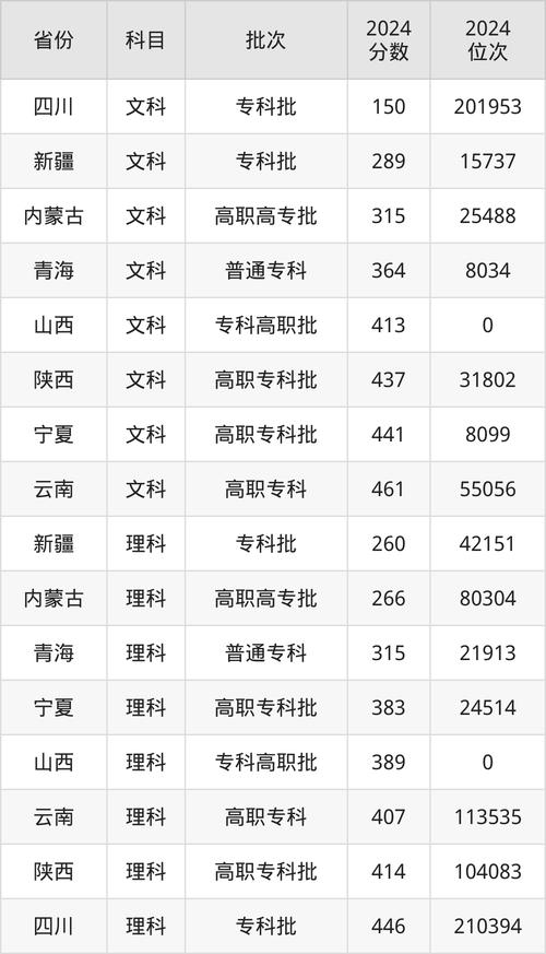 南開大學錄取分數線_2024天津本科大學排名_2024年天津職業大學錄取錄取分數線（所有專業分數線一覽表公布）