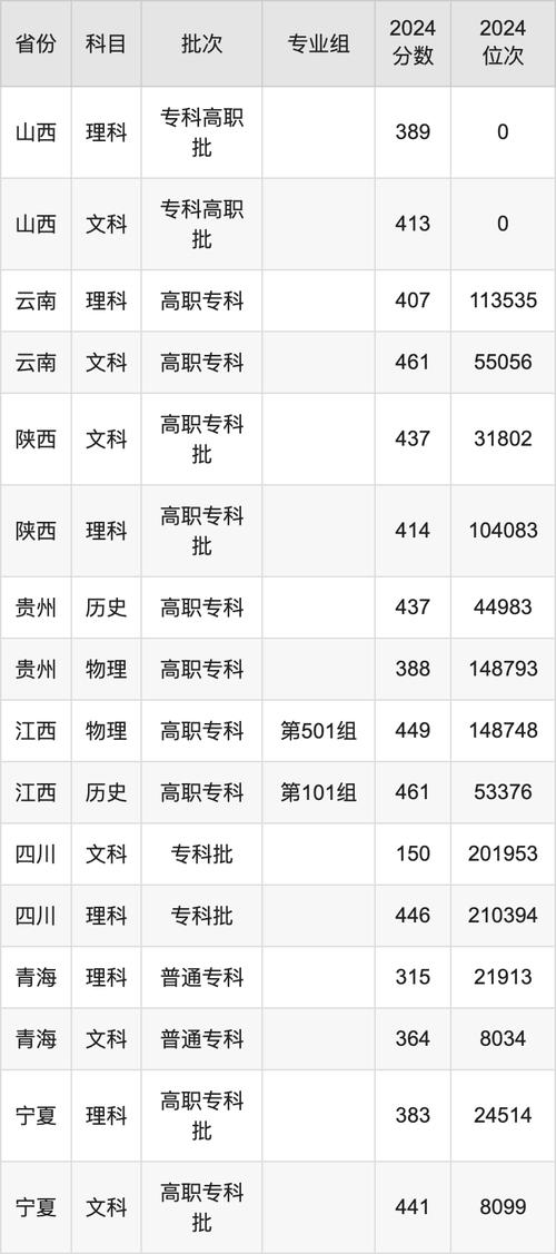 南開大學錄取分數線_2024天津本科大學排名_2024年天津職業大學錄取錄取分數線（所有專業分數線一覽表公布）