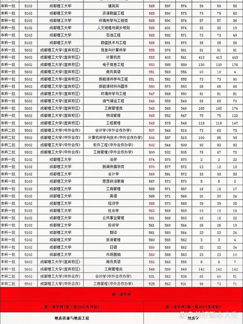 深圳理工本科招生專業_深圳理工大學2025年招生簡章_2024年四川理工大學錄取分數線（所有專業分數線一覽表公布）