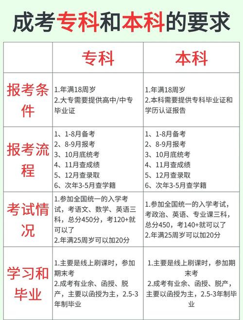 高考下午幾點(diǎn)開始幾點(diǎn)結(jié)束_高考時(shí)間安排_(tái)全國(guó)統(tǒng)一高考科目