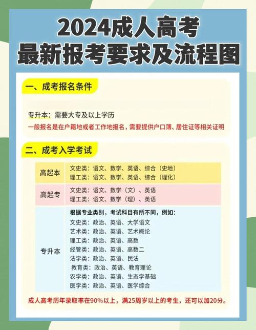 高考時(shí)間安排_(tái)全國(guó)統(tǒng)一高考科目_高考下午幾點(diǎn)開始幾點(diǎn)結(jié)束