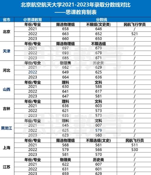 北京航空航天大學(xué)2013年錄取分?jǐn)?shù)線_北京航空航天大學(xué)在職研究生分?jǐn)?shù)線_北航在職研究生錄取分?jǐn)?shù)線