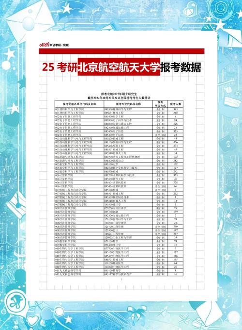 北京航空航天大學(xué)在職研究生分?jǐn)?shù)線_北京航空航天大學(xué)2013年錄取分?jǐn)?shù)線_北航在職研究生錄取分?jǐn)?shù)線