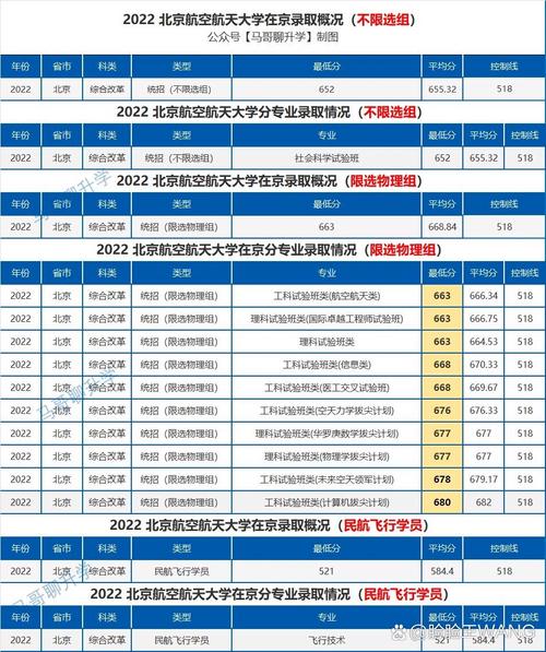 北京航空航天大學(xué)在職研究生分?jǐn)?shù)線_北航在職研究生錄取分?jǐn)?shù)線_北京航空航天大學(xué)2013年錄取分?jǐn)?shù)線