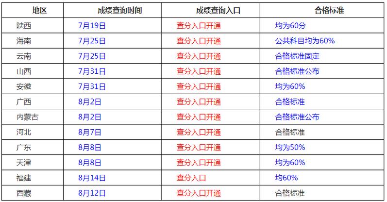 廣東省二級建造師成績查詢_2025江蘇二級建造師成績公布時間_江蘇二級建造師成績查詢官網