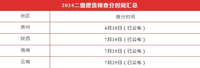 2025江蘇二級建造師成績公布時間_江蘇二級建造師成績查詢官網_廣東省二級建造師成績查詢