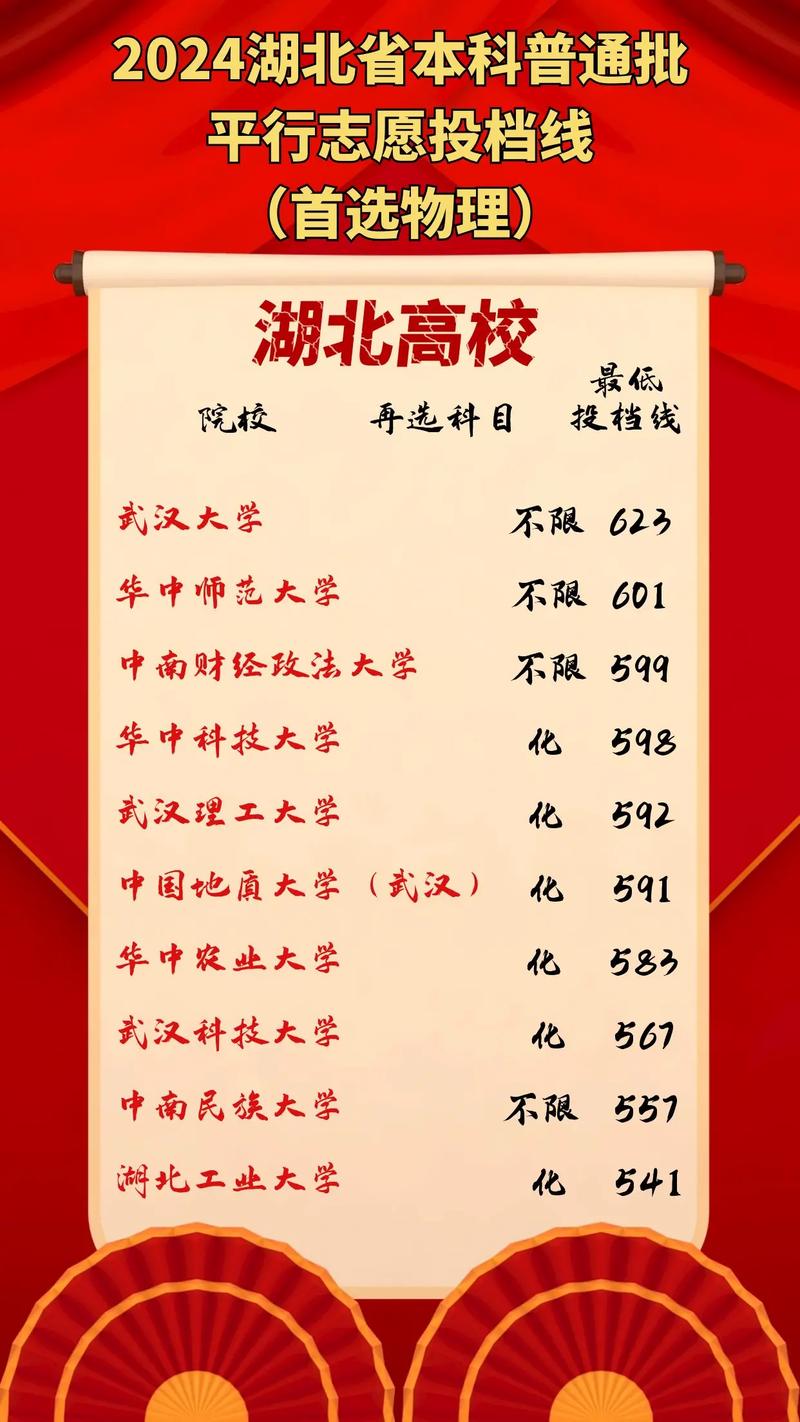 湖北省一本院校梯隊(duì)劃分_湖北工業(yè)大學(xué)工程技術(shù)學(xué)院專(zhuān)科分?jǐn)?shù)線(xiàn)_湖北省高考錄取數(shù)據(jù)