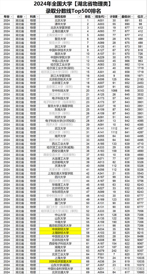 湖北省高考錄取數(shù)據(jù)_湖北工業(yè)大學(xué)工程技術(shù)學(xué)院專(zhuān)科分?jǐn)?shù)線(xiàn)_湖北省一本院校梯隊(duì)劃分