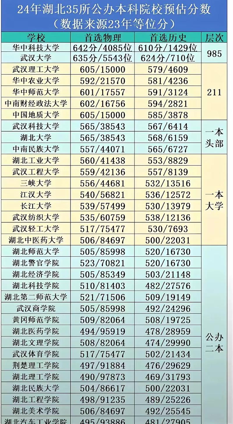 湖北省高考錄取數(shù)據(jù)_湖北省一本院校梯隊(duì)劃分_湖北工業(yè)大學(xué)工程技術(shù)學(xué)院專(zhuān)科分?jǐn)?shù)線(xiàn)