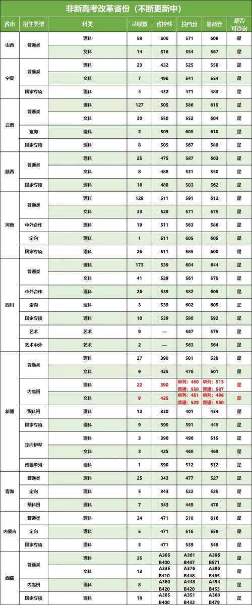2024年維也納大學世界錄取分數線（所有專業分數線一覽表公布）_華僑生聯考錄取分數線 2024_華僑生聯考錄取率對比高考