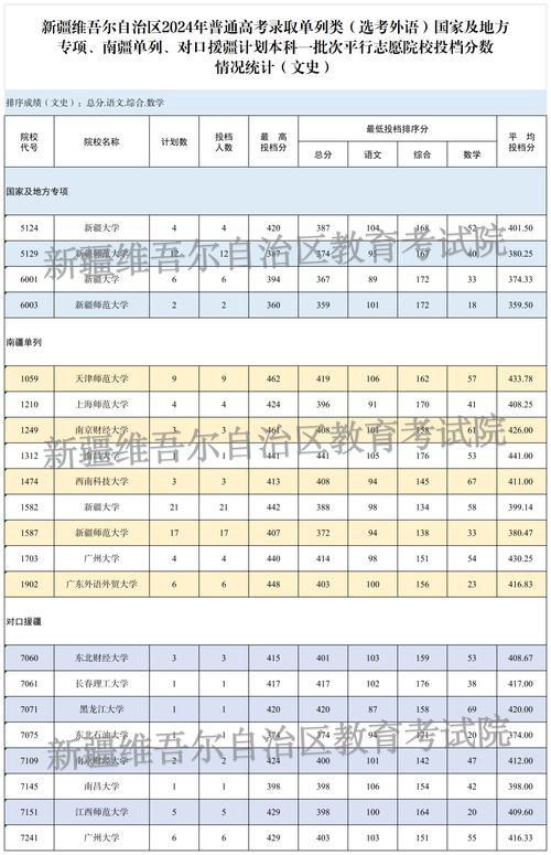 2024年維也納大學世界錄取分數線（所有專業分數線一覽表公布）_華僑生聯考錄取率對比高考_華僑生聯考錄取分數線 2024
