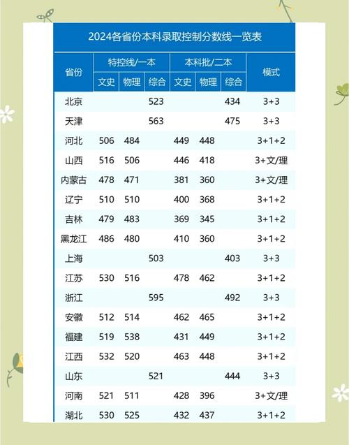 2024年維也納大學世界錄取分數線（所有專業分數線一覽表公布）_華僑生聯考錄取率對比高考_華僑生聯考錄取分數線 2024