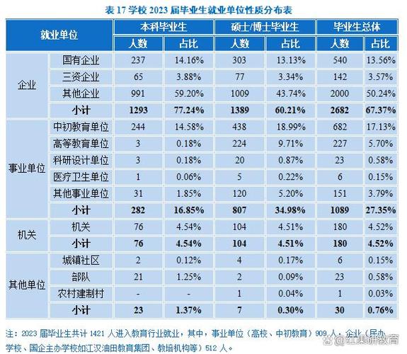 中南財經政法大學2020錄取分數線_2020屆畢業生平均薪酬_中央財經大學畢業生薪酬報告