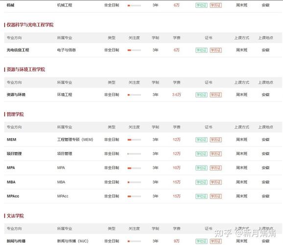 合肥工業大學研究生學費標準_合肥工業大學研究生分數線_合肥工業大學全日制碩士研究生學費