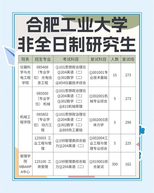合肥工業大學研究生學費標準_合肥工業大學研究生分數線_合肥工業大學全日制碩士研究生學費