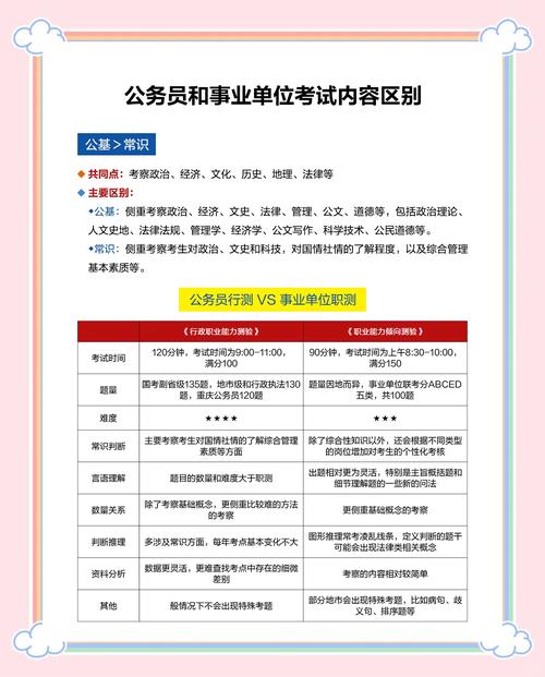 公務員考試與事業(yè)單位考試對比_事業(yè)單位考試科目_歷年公務員考試試題及答案