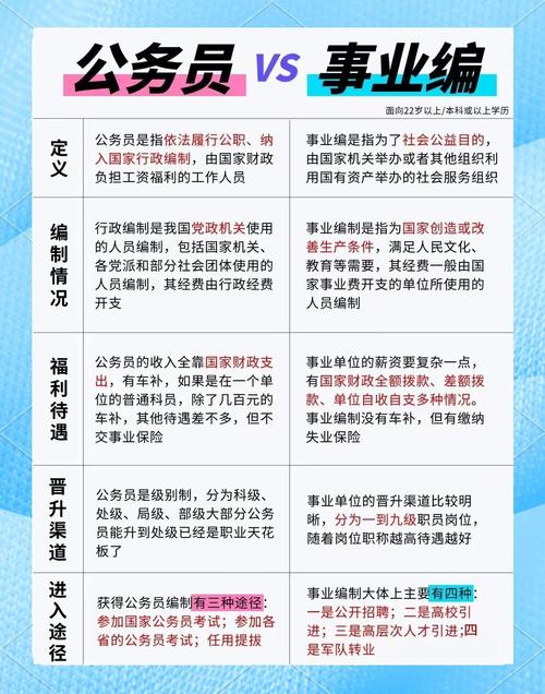 公務員考試與事業(yè)單位考試對比_事業(yè)單位考試科目_歷年公務員考試試題及答案