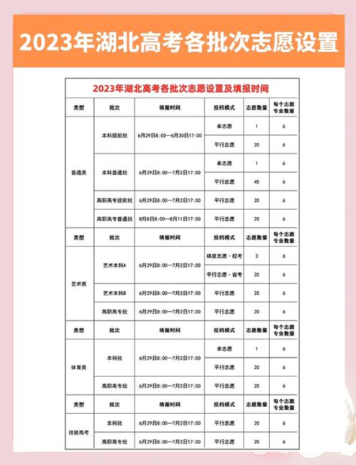 陽光志愿信息服務系統(tǒng)功能介紹_2025湖北高考志愿填報入口_湖北高考志愿填報系統(tǒng)入口