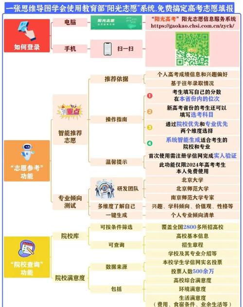 2025湖北高考志愿填報入口_陽光志愿信息服務系統(tǒng)功能介紹_湖北高考志愿填報系統(tǒng)入口