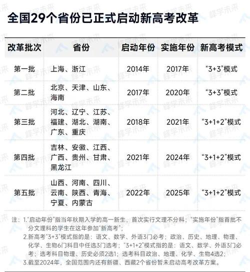 學考查詢成績?nèi)肟?020_北京市高中學業(yè)水平考試改革方案_北京高中學業(yè)水平考試科目選擇