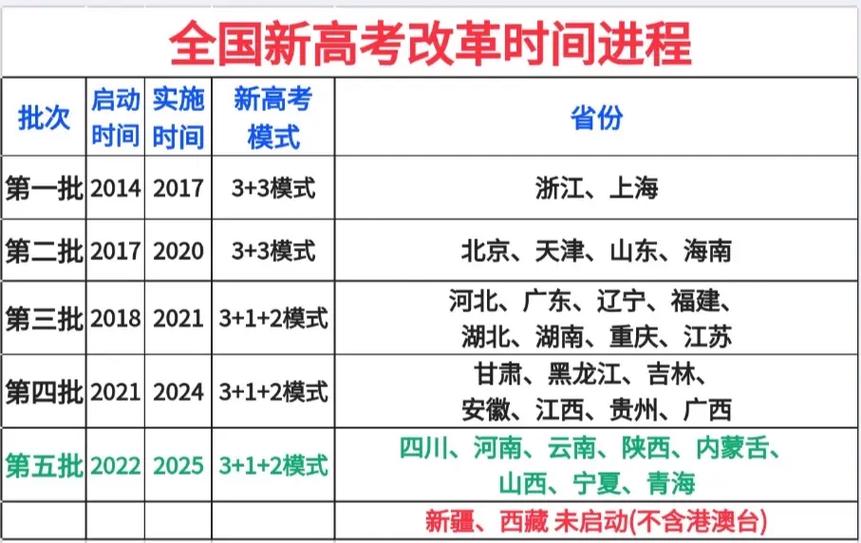 學考查詢成績?nèi)肟?020_北京高中學業(yè)水平考試科目選擇_北京市高中學業(yè)水平考試改革方案