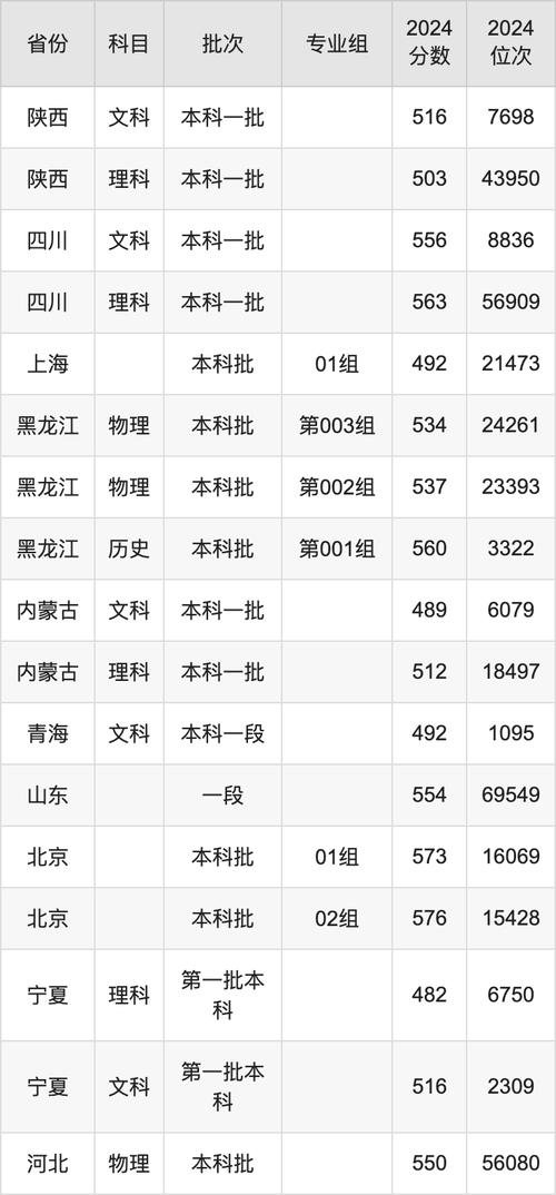 湘潭大學(xué)錄取分?jǐn)?shù)線_復(fù)試分?jǐn)?shù)線計(jì)算方法_2024年湘潭大學(xué)主頁(yè)錄取分?jǐn)?shù)線（所有專(zhuān)業(yè)分?jǐn)?shù)線一覽表公布）